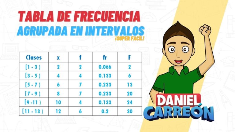 Cómo calcular el número de intervalos para datos agrupados