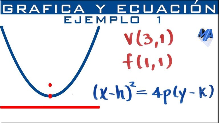 C Mo Calcular La Ecuaci N De Una Par Bola