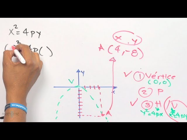 C Mo Calcular La Ecuaci N De Una Par Bola Que No Pasa Por El Origen