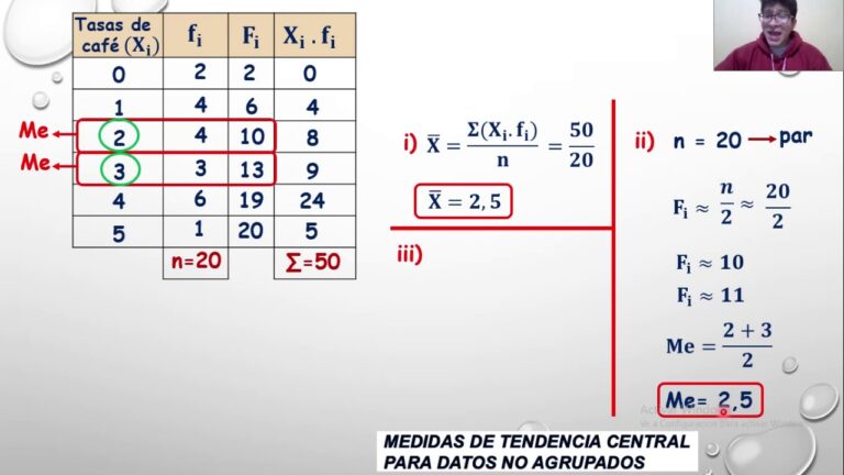 Fórmulas para calcular medidas de tendencia central en datos no agrupados