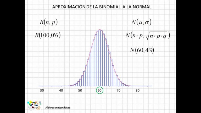 Aproximaci n De La Distribuci n Binomial A La Normal Una Comparativa Aproximaci n De La Distribuci n Binomial A La Normal Una Comparativa