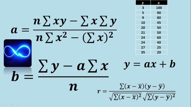 Cómo calcular el coeficiente de una ecuación