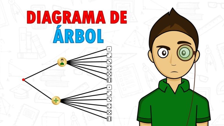 Introducción a los diagramas de árbol en probabilidad