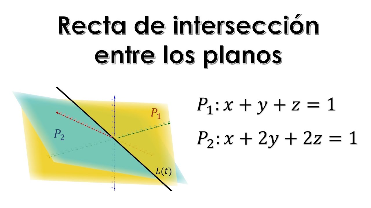 La Intersección De Dos Planos Un Punto De Encuentro 7942